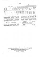 Шихта для изготовления огнеупоров (патент 504738)