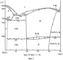 Композитный твердый электролит на основе фаз, кристаллизующихся в системе bi2o3-bao-fe2о3, и способ его получения (варианты) (патент 2554952)