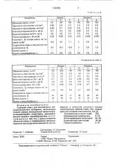 Сырьевая смесь для изготовления теплоизоляционного материала (патент 1282468)