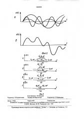Способ сжатия и восстановления звуковых сигналов (патент 1658408)