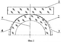Способ получения оптических линз с минимальным двулучепреломлением (патент 2310216)