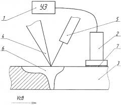 Способ изготовления труб сваркой (патент 2637039)
