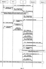Способ и система предоставления услуги передачи вызова для абонента функции управления шлюзом доступа (патент 2491740)