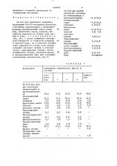 Состав для временного покрытия (патент 1505954)