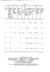 Способ изготовления строительных изделий (патент 1057467)