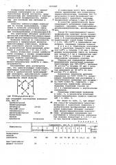 Самозатухающая композиция (патент 1031987)