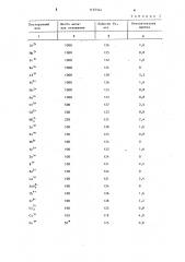 Способ определения кобальта (патент 1125544)