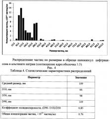 Способ получения нанокапсул цефалоспориновых антибиотиков в альгинате натрия (патент 2561683)