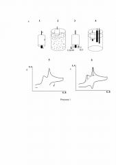 Способ определения аскорбиновой кислоты и дофамина в воде при совместном присутствии с использованием модифицированных электродов (патент 2610220)