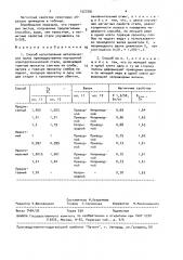 Способ изготовления металлических полос (патент 1527291)