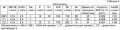 Катализатор твердофазной полимеризации полиэфира для смол с низким образованием ацетальдегида (патент 2428437)