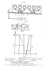 Устройство для пуска колец с аэродинамическими опорами на кольцевых прядильных и крутильных машинах (патент 950192)