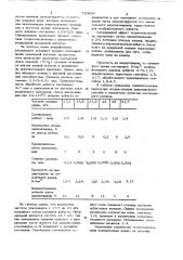 Способ распушки асбестовых волокон (патент 730656)