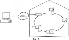 Домашняя сетевая система, использующая топливный элемент, и способ управления (патент 2334263)