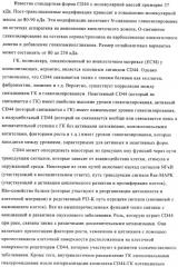 Химерные и гуманизированные антитела к cd44, которые опосредствуют цитотоксичность в отношении раковых клеток (патент 2487723)