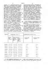 Способ очистки окислов редкоземельных элементов (патент 990670)