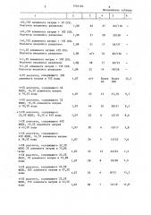 Реагент для обработки буровых растворов (патент 1244164)