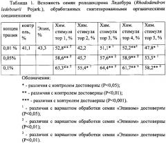 Способ использования соединений хинолинового ряда в качестве стимуляторов ростовых процессов для видов рода rhododendron l. (патент 2607459)