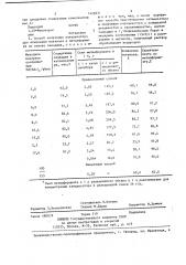 Катализатор для окисления метанола в метилформиат и способ его получения (патент 1426631)