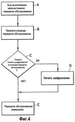Способ и устройство для обеспечения немедленного шифрования после межсистемной передачи обслуживания унср-гспс (utran-gsm) (патент 2281616)