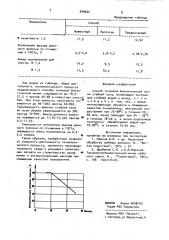 Способ тепловой биологической мочки стеблей льна (патент 939604)