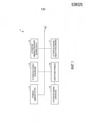 Система вывода, оконечное устройство и способ вывода (патент 2667378)