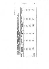 Катализатор для жидкофазного окисления 8-пентадеканона (патент 1001995)