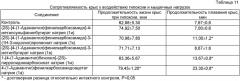 Фармацевтически приемлемые соли (s)-n-[4-(1-адамантил)бензоил]- -аминокислот и способ их получения (патент 2417988)