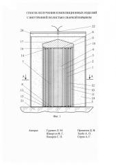 Способ получения композиционных изделий с внутренней полостью сваркой взрывом (патент 2618262)