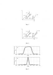 Акустооптическая электронно-управляемая мягкая лазерная диафрагма (варианты) (патент 2622243)