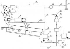 Способ получения низкотемпературного портландцементного клинкера (патент 2552277)