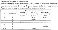 Способ изготовления горячекатаной стальной ленты и стальная лента (патент 2535890)