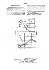 Способ рафинирования металлов (патент 658180)