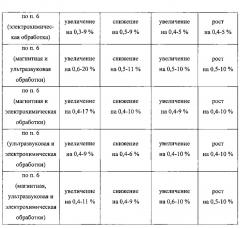 Способ агломерации железорудных материалов (патент 2628947)