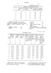 Уплотнительная смазка для резьбовых соединений (патент 667586)