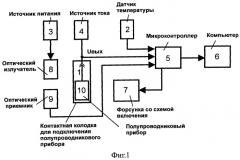 Способ измерения теплового сопротивления переход-корпус полупроводникового прибора и устройство для его осуществления (патент 2529761)