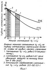 Способ изомеризации пентана (патент 2249586)
