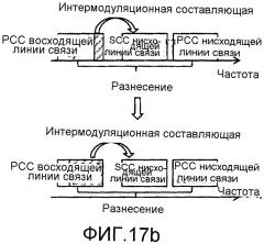 Способ и терминал для передачи сигнала восходящей линии связи с меньшим числом блоков ресурсов передачи для того, чтобы предотвращать снижение опорной чувствительности при внутриполосном агрегировании несмежных несущих восходящей линии связи (патент 2608570)