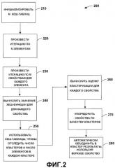 Автоматическая кластеризация запросов (патент 2368948)