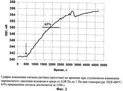 Устройство для измерения содержания водорода в жидкостях и газах (патент 2334979)