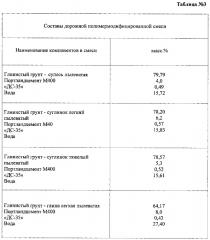Дорожная полимермодифицированная смесь (патент 2597011)