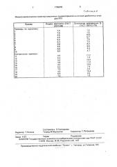 Способ получения эластичных пеноматериалов (патент 1799878)