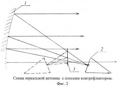 Зеркальная антенна с косекансной диаграммой направленности (патент 2458440)