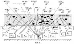 Устройство пеленгации исскуственных ионосферных образований (патент 2523912)