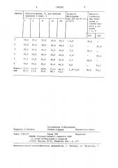 Способ изготовления фильтровального картона (патент 1382890)