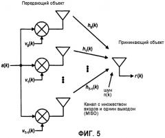 Управление разнесением для системы связи с множеством антенн, основанной на мультиплексировании с ортогональным частотным разделением (ofdm) (патент 2360372)