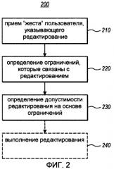 Интеллектуальное редактирование реляционных моделей (патент 2472214)