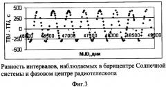 Способ определения всемирного (универсального) времени по импульсам пульсара (патент 2378676)