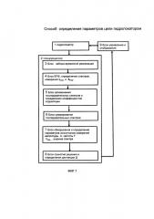 Способ определения параметров цели гидролокатором (патент 2650835)