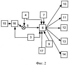 Способ и устройство автоматического управления продукционным процессом растений с учетом самоорганизации (патент 2488264)